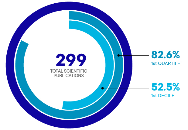 2021 ICM PUBLICATIONS