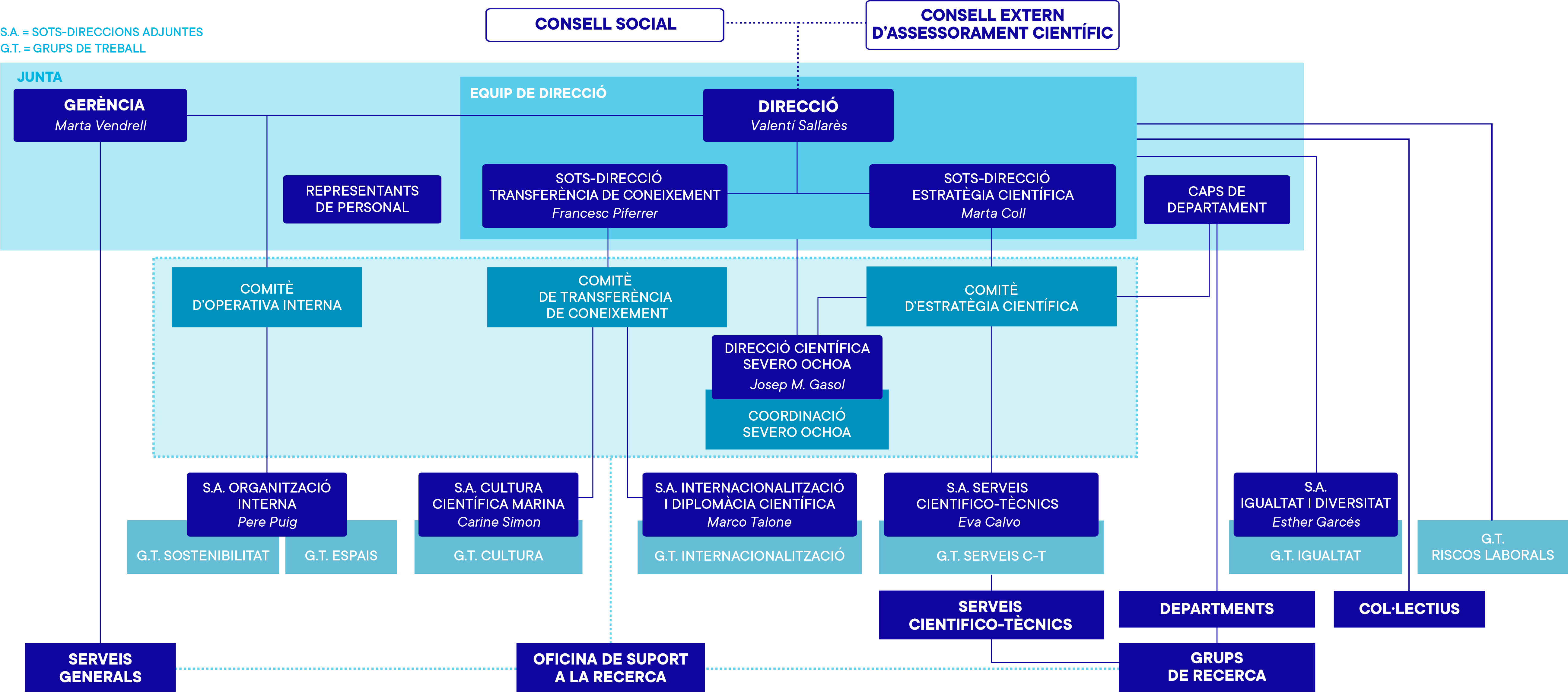 organigrama icm julio 23
