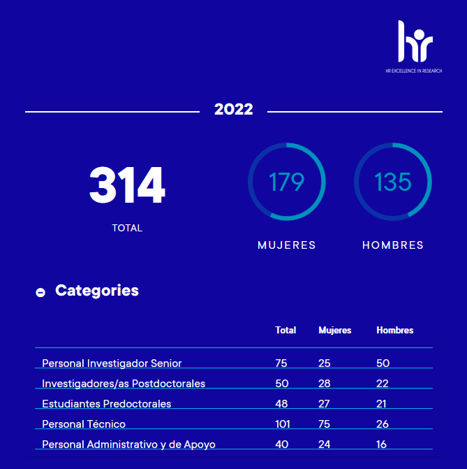 staff-icm-2022