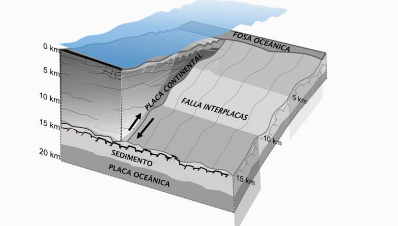 El modelo conceptual permite explicar por qué algunos movimientos sísmicos moderados han generado tsunamis extraordinariamente grandes. / CSIC